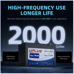 Batterie GEL carbone UPLUS 12V 76ah c20 DC12-76EV CPA-22.fr ou DGY12-60EV en Dyno Europe